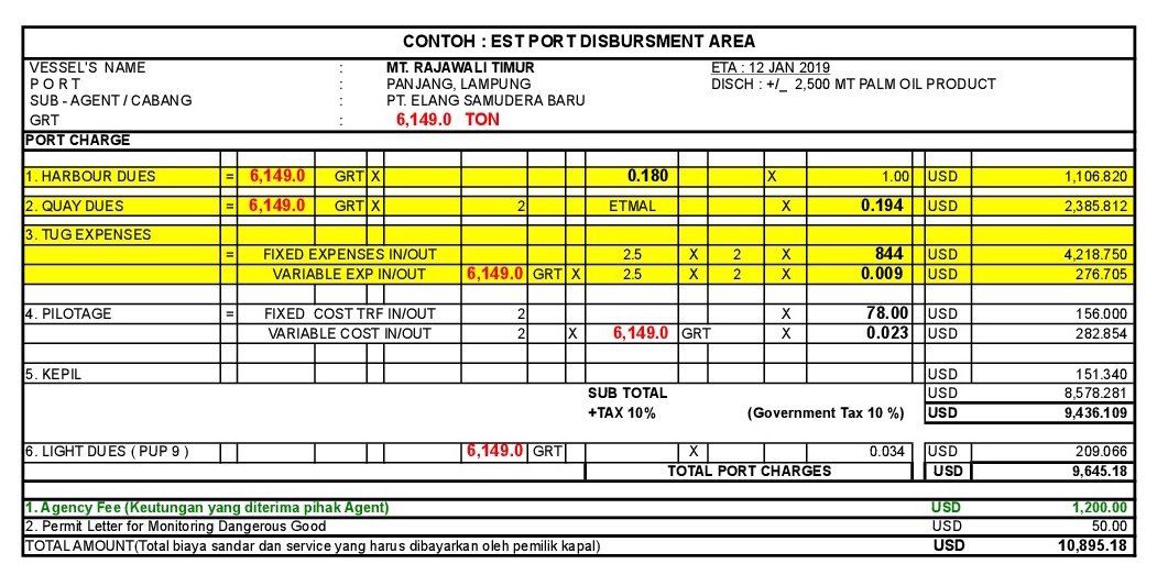 EPDA : Estimate Port Disbursement Account