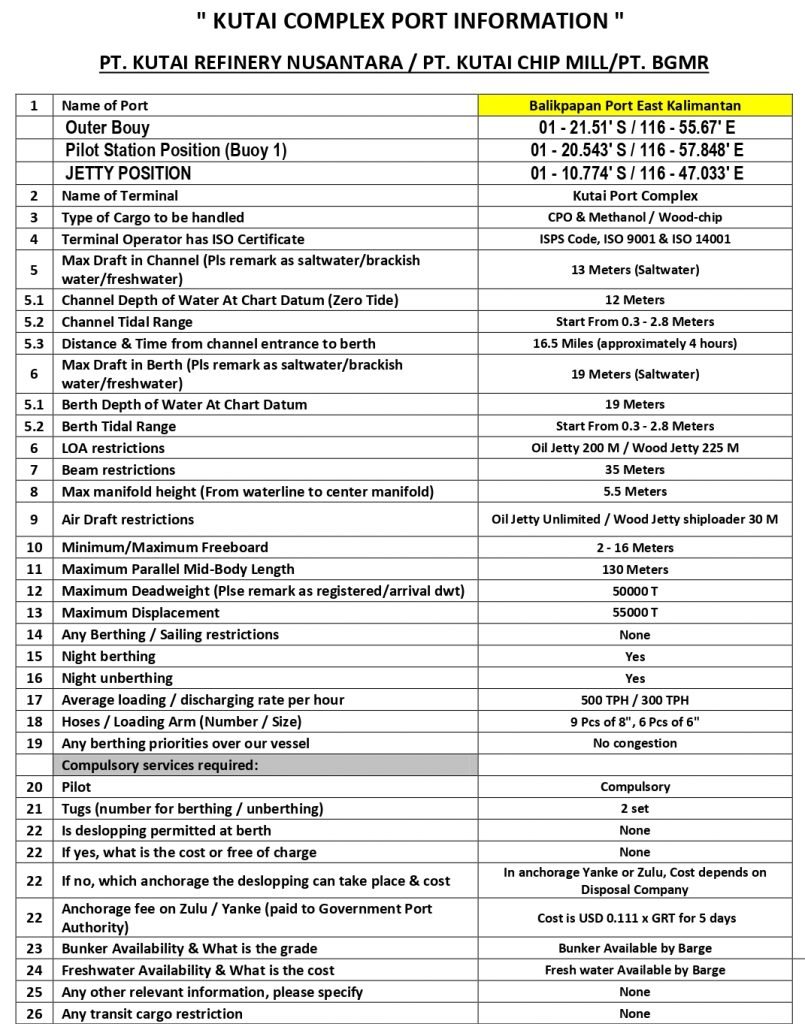 Memahami Port Info Dan Tarif Dasar - Koneksea