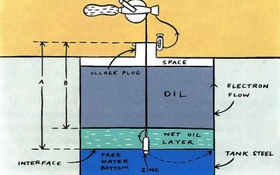 UTI pada Pengoperasian Kapal Oil Tanker