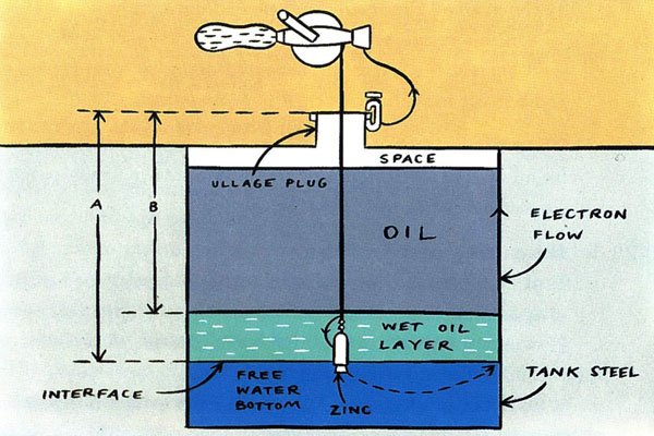 UTI pada Pengoperasian Kapal Oil Tanker