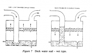 Deck Water Seal Wet type