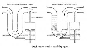 Deck Water Seal Semi Dry