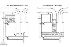 Deck water seal dry type