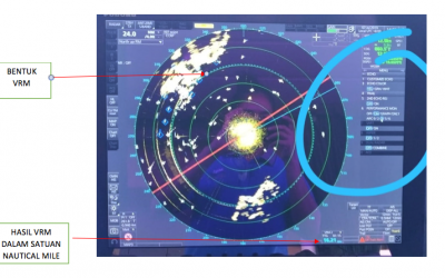 Pentingnya RADAR sebagai Alat Navigasi dan Deteksi