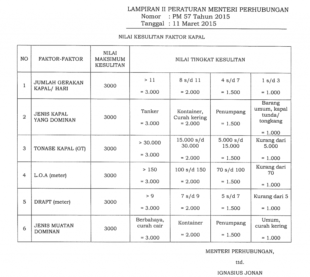 PM 57 2015 Mentri Perhubungan